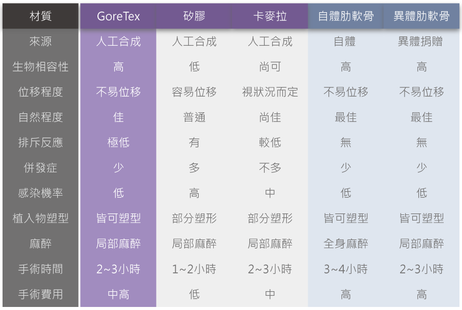 隆鼻材質哪種好-極緻醫美診所