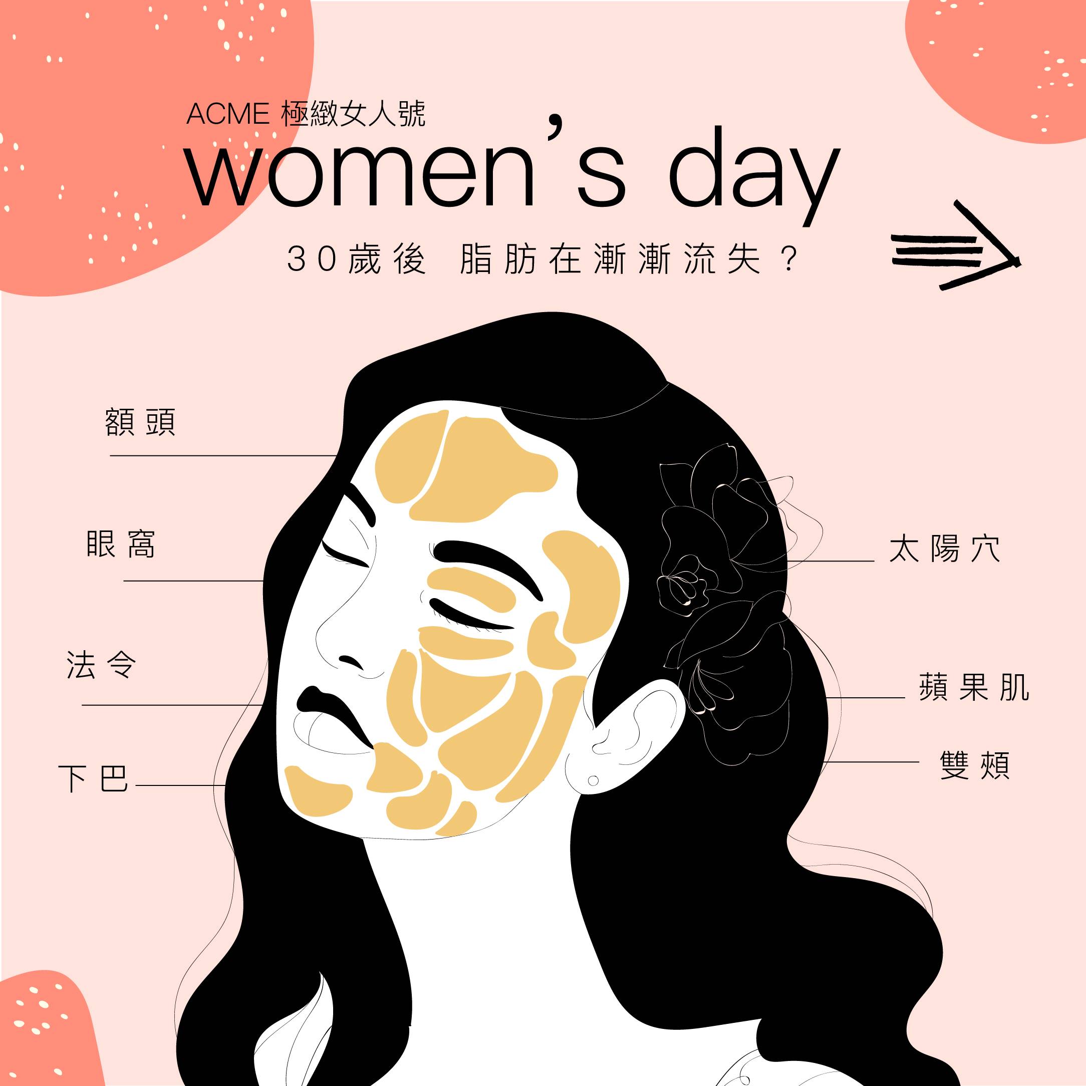 全臉脂肪到底怎麼消失的？